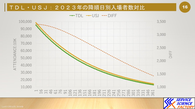 サービスサイエンスファクトリー