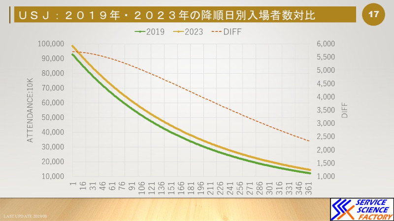 サービスサイエンスファクトリー