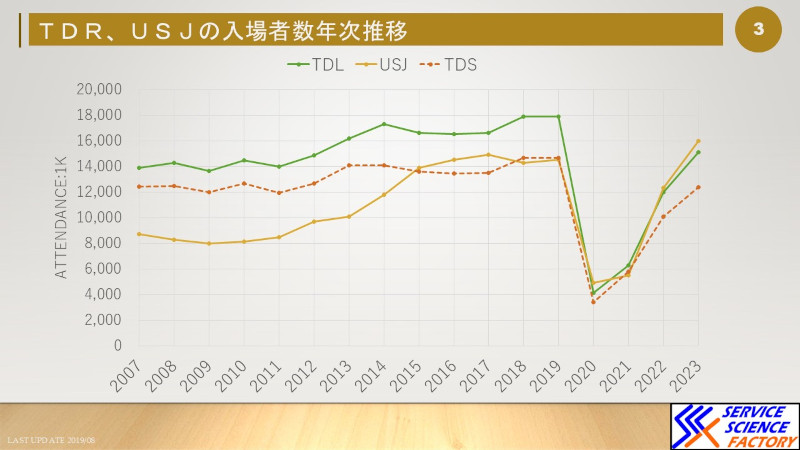 サービスサイエンスファクトリー