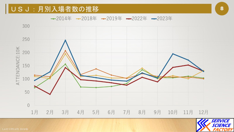 サービスサイエンスファクトリー