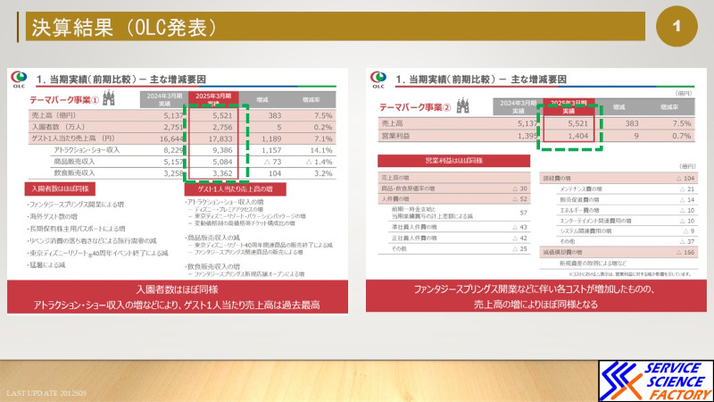2024年度の東京ディズニーリゾートの決算を勝手に解析してみた hspace=