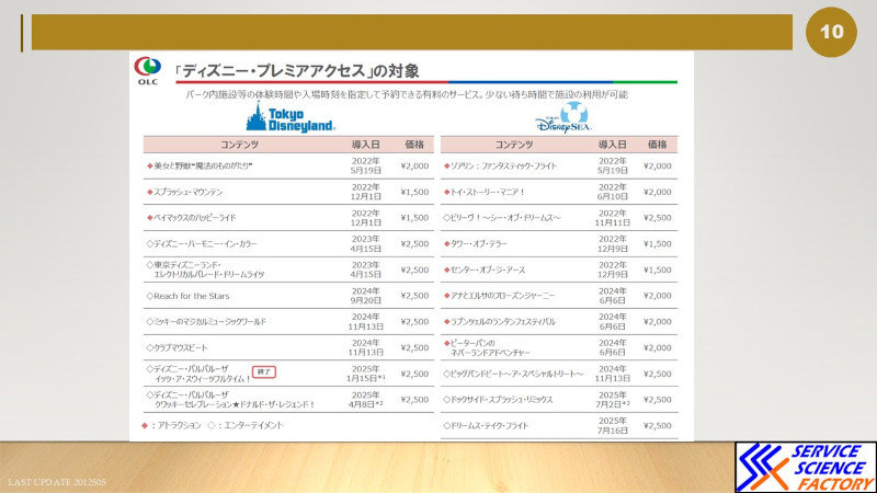 2024年度の東京ディズニーリゾートの決算を勝手に解析してみた hspace=