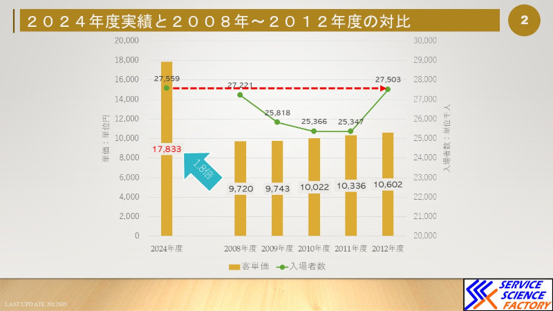 2024年度の東京ディズニーリゾートの決算を勝手に解析してみた hspace=