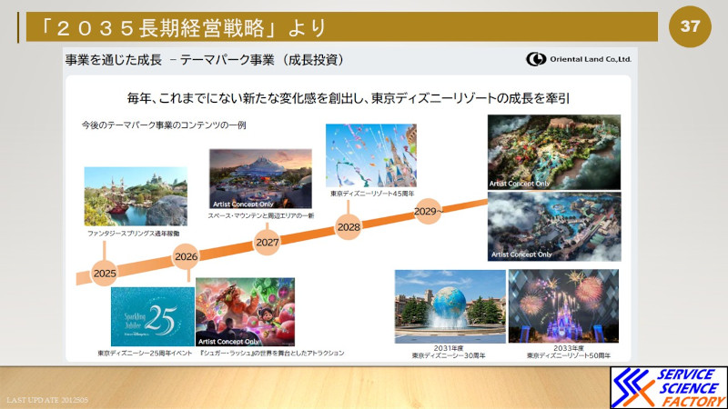 2024年度の東京ディズニーリゾートの決算を勝手に解析してみた hspace=