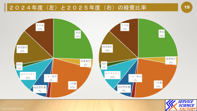 東京ディズニーリゾートの2026年3月期の決算 hspace=