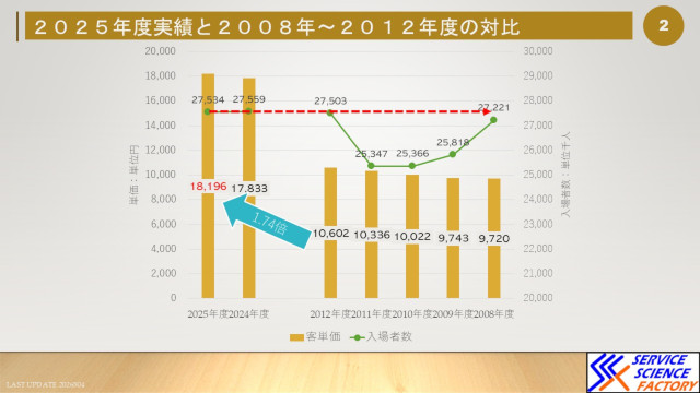 東京ディズニーリゾートの2026年3月期の決算 hspace=