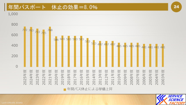 東京ディズニーリゾートの2026年3月期の決算 hspace=
