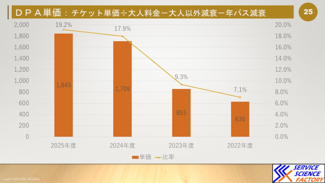 東京ディズニーリゾートの2026年3月期の決算 hspace=