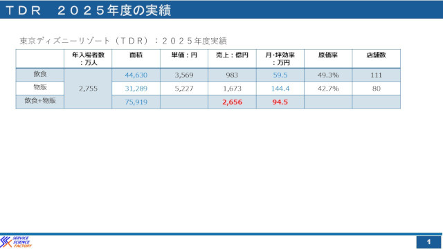 テーマパーク理論を使えば商店街や観光地は今より元気になれる hspace=