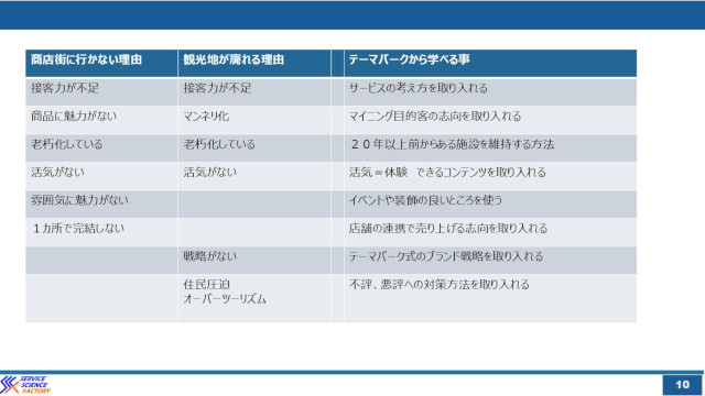 テーマパーク理論を使えば商店街や観光地は今より元気になれる hspace=