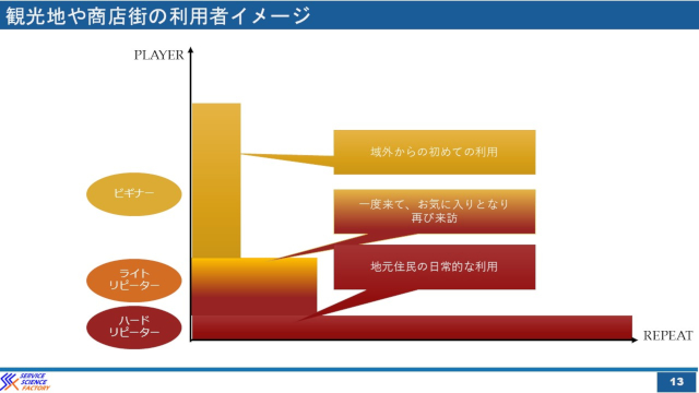 テーマパーク理論を使えば商店街や観光地は今より元気になれる hspace=
