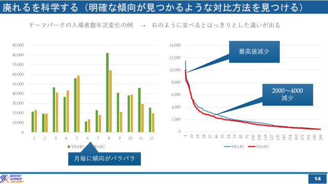 テーマパーク理論を使えば商店街や観光地は今より元気になれる hspace=