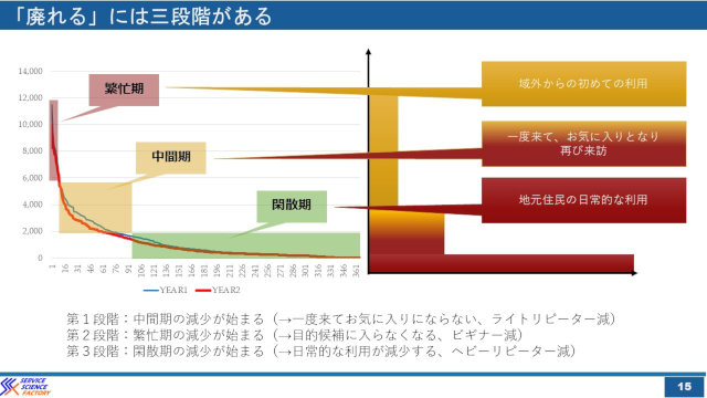 テーマパーク理論を使えば商店街や観光地は今より元気になれる hspace=