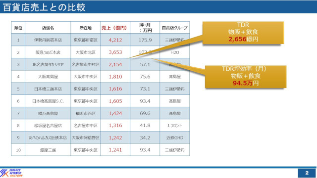 テーマパーク理論を使えば商店街や観光地は今より元気になれる hspace=