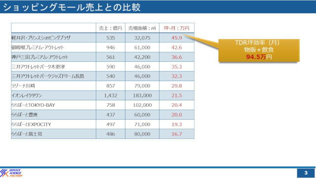 テーマパーク理論を使えば商店街や観光地は今より元気になれる hspace=