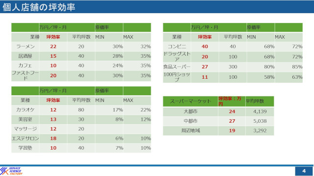 テーマパーク理論を使えば商店街や観光地は今より元気になれる hspace=