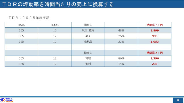 テーマパーク理論を使えば商店街や観光地は今より元気になれる hspace=
