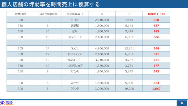 テーマパーク理論を使えば商店街や観光地は今より元気になれる hspace=