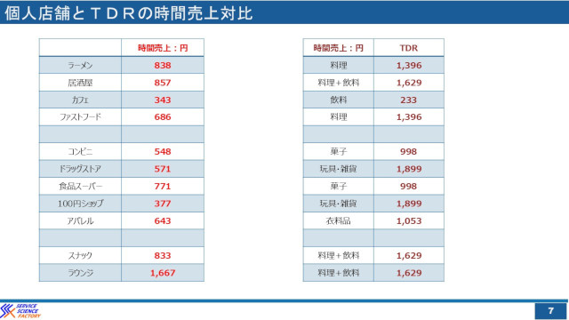テーマパーク理論を使えば商店街や観光地は今より元気になれる hspace=