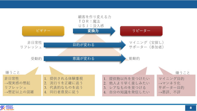 テーマパーク理論を使えば商店街や観光地は今より元気になれる hspace=