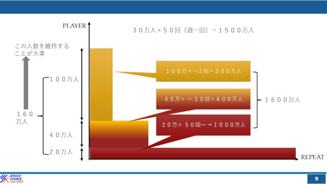 テーマパーク理論を使えば商店街や観光地は今より元気になれる hspace=