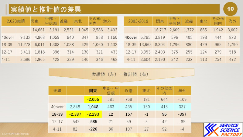 東京ディズニーリゾーt－の高齢化問題は本当に起こっているのか？