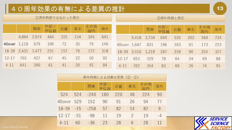 東京ディズニーリゾーt－の高齢化問題は本当に起こっているのか？