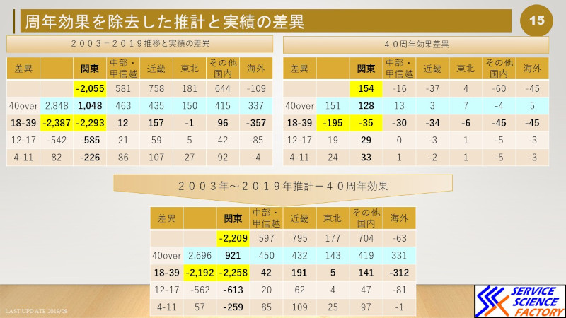 東京ディズニーリゾーt－の高齢化問題は本当に起こっているのか？