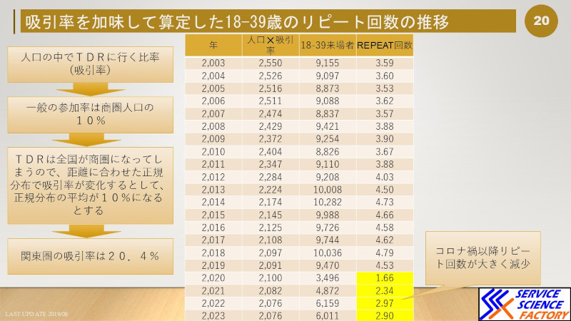 東京ディズニーリゾーt－の高齢化問題は本当に起こっているのか？