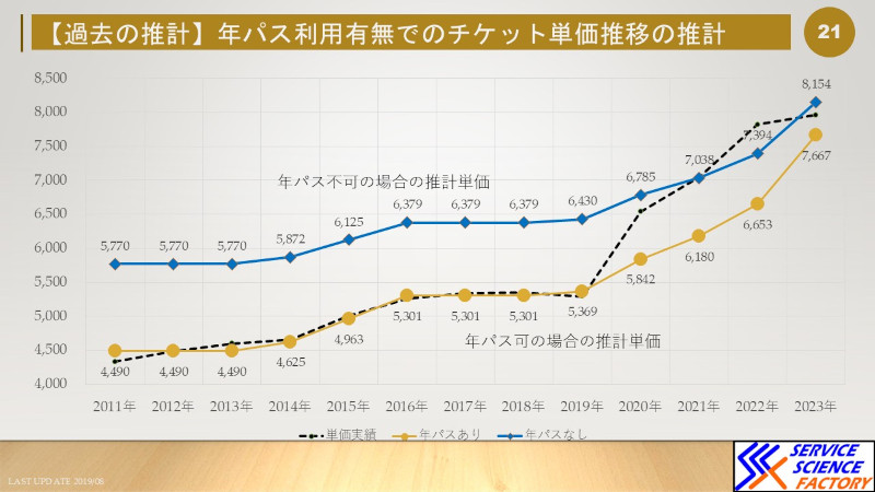 東京ディズニーリゾーt－の高齢化問題は本当に起こっているのか？