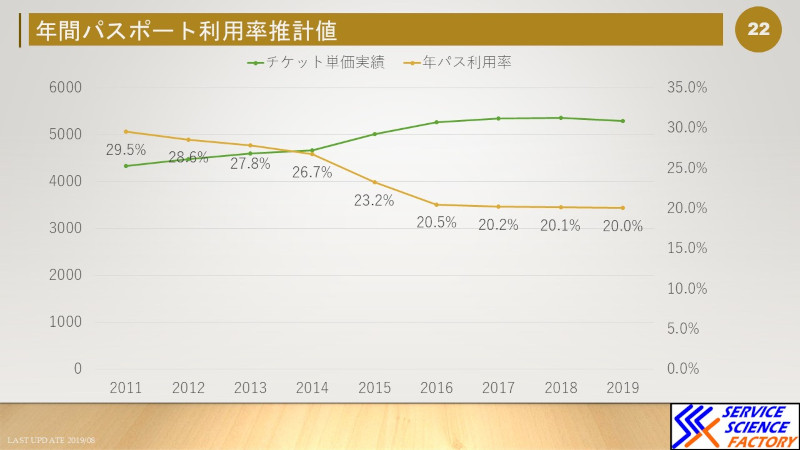 東京ディズニーリゾーt－の高齢化問題は本当に起こっているのか？