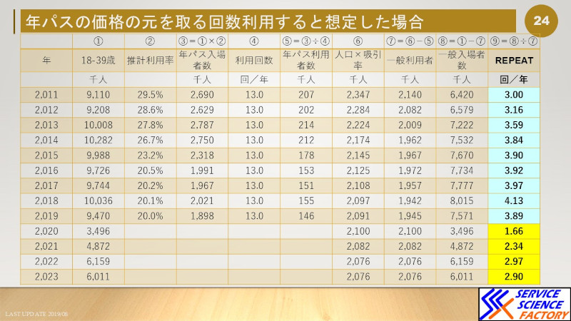 東京ディズニーリゾーt－の高齢化問題は本当に起こっているのか？