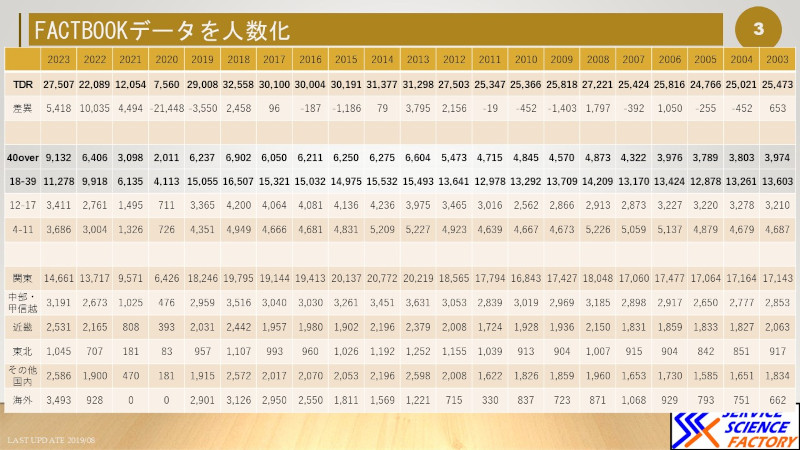 東京ディズニーリゾーt－の高齢化問題は本当に起こっているのか？