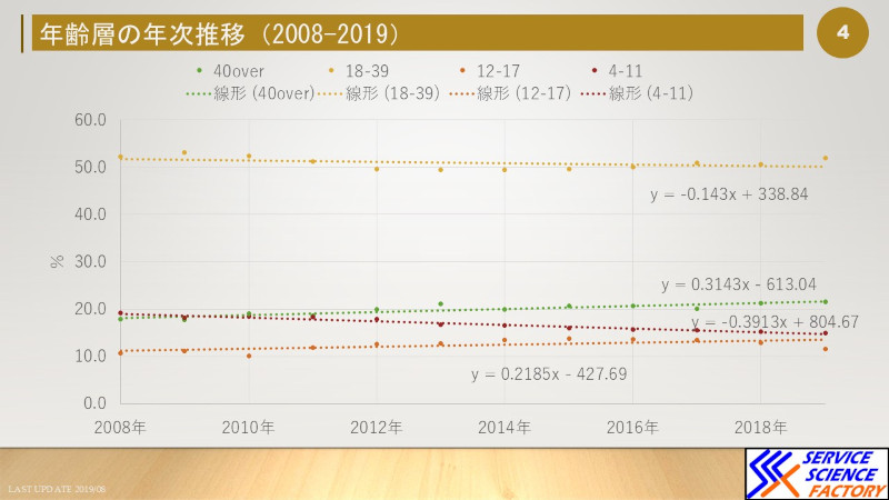 東京ディズニーリゾーt－の高齢化問題は本当に起こっているのか？