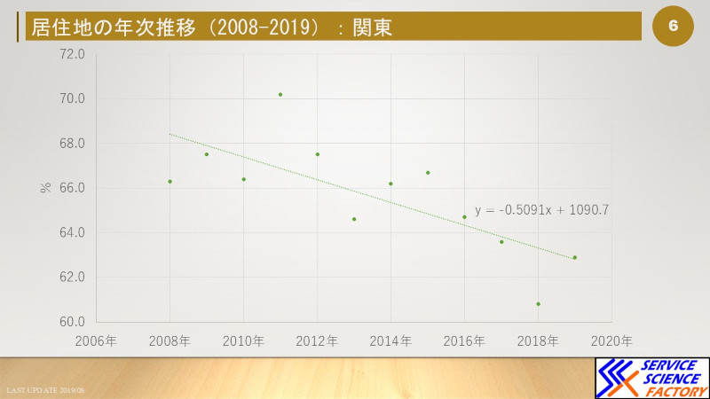 東京ディズニーリゾーt－の高齢化問題は本当に起こっているのか？