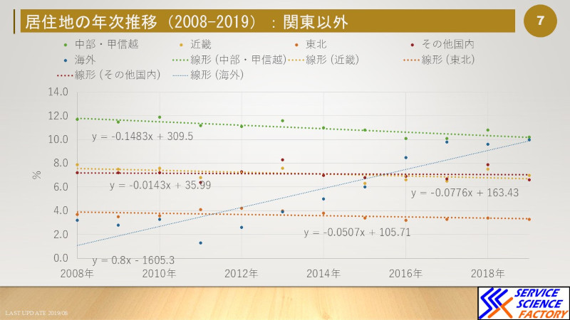 東京ディズニーリゾーt－の高齢化問題は本当に起こっているのか？