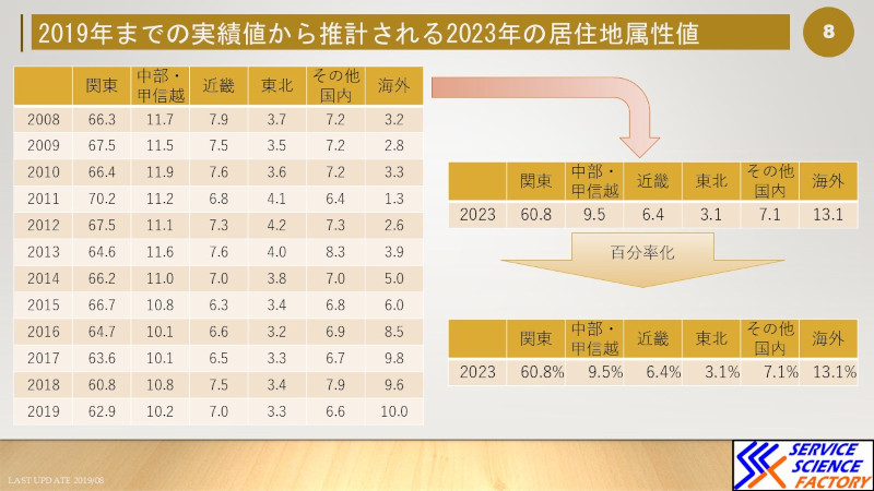 東京ディズニーリゾーt－の高齢化問題は本当に起こっているのか？